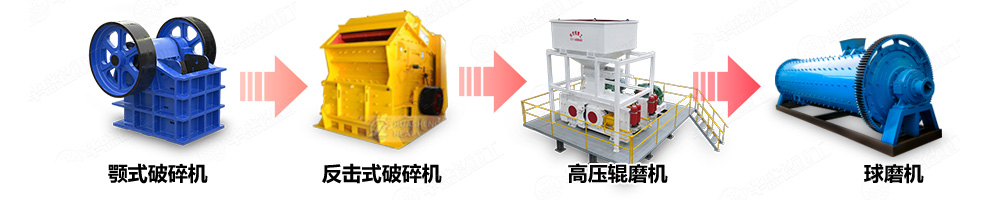 雙輥破碎機礦物加工生產線